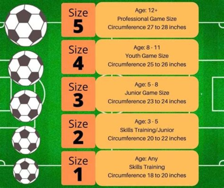 What size soccer ball do middle schools use?