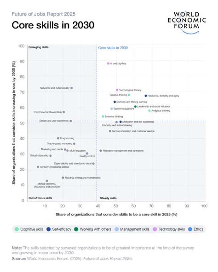 What skills will I gain by playing soccer?