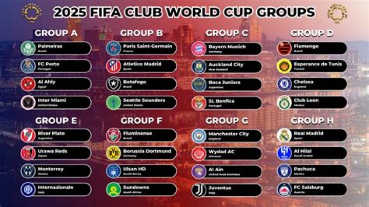 What teams are in the Club World Cup 2022?