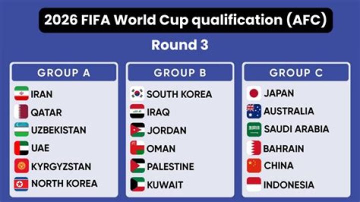What teams are out of World Cup 2022?