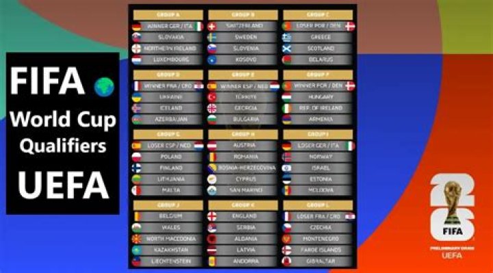When can USMNT qualify for World Cup?