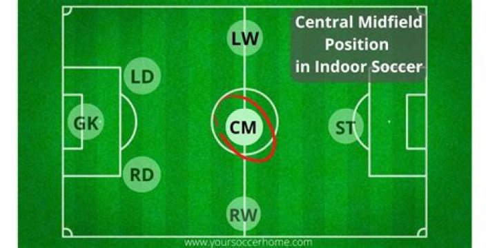Where can midfielders go in soccer?