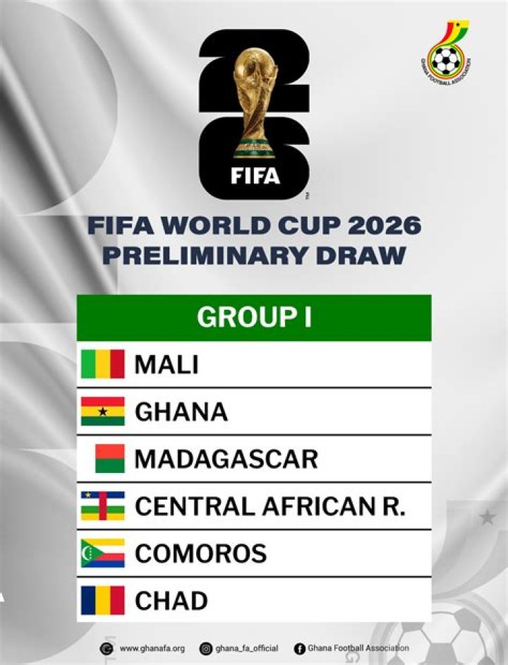 Which African country has qualified for World Cup 2022?