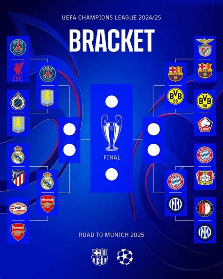 Which channel ucl in India?