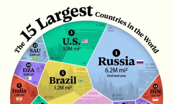 Which club is biggest in the world?