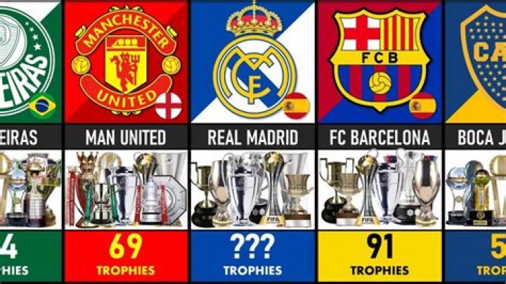 Which league has the most nationalities?