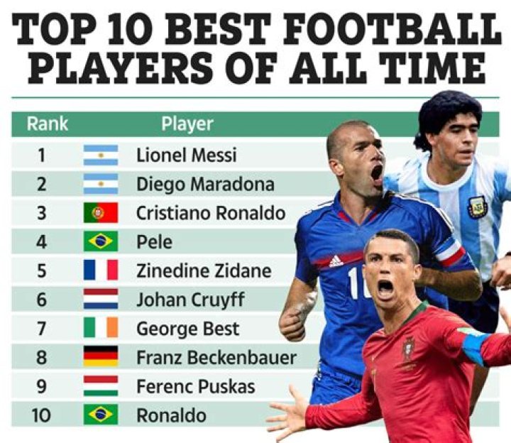 Which player has the best finishing?