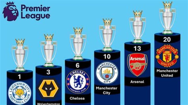 Which player has won the most Premier League titles with different clubs?