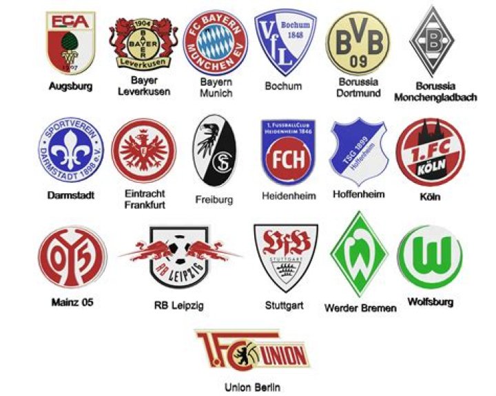 Which team has won Bundesliga the most?