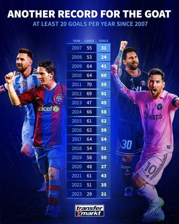 Who has scored in every league?