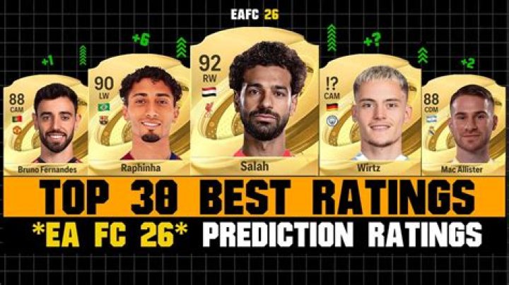 Who has the highest rating in FIFA 22?