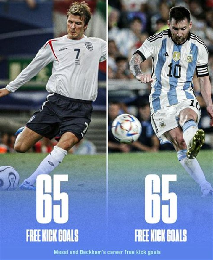 Who has the most free kick goals in UCL?