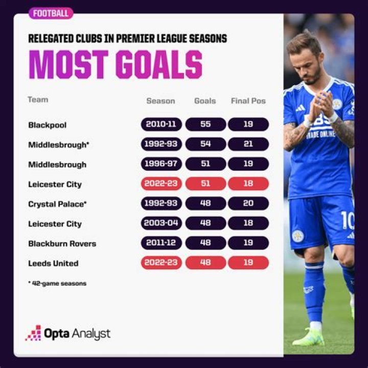 Who has the smallest pitch in the Premier League 2021?