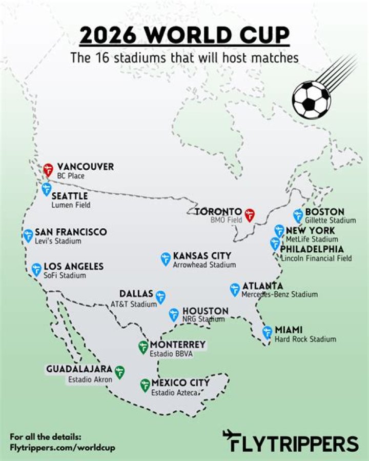 Who has the World Cup in 2026?