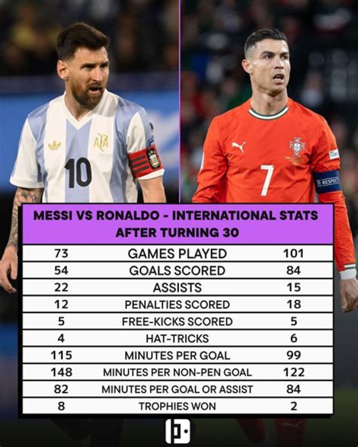 Who is better between Maradona and Messi?