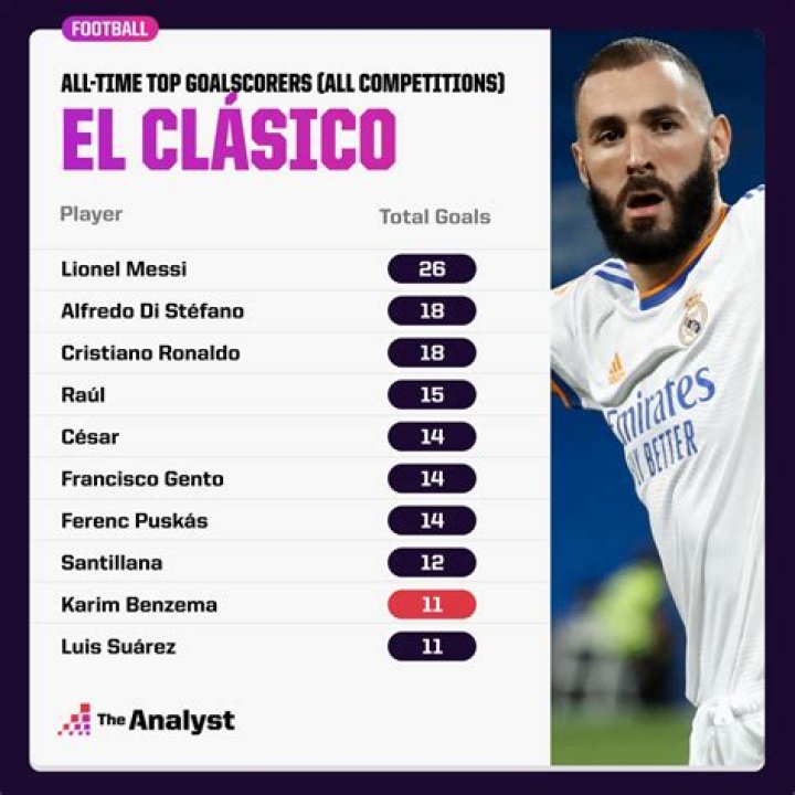 Who is Real Madrid all time top scorer?