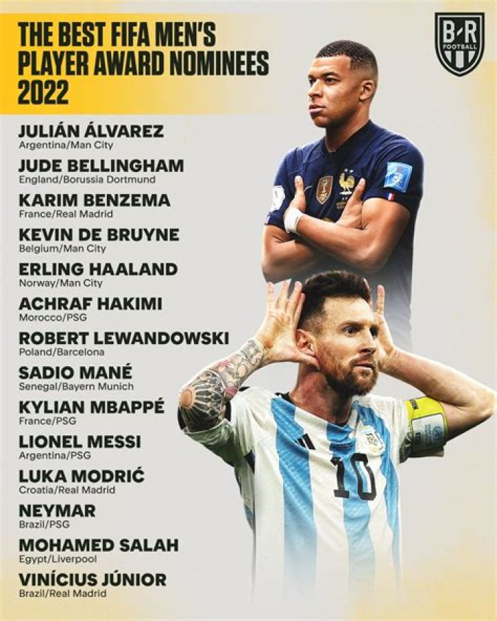 Who is the African Best Player 2022?