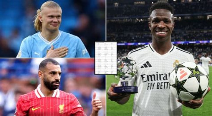 Who is the best football player in the world right now 2014?