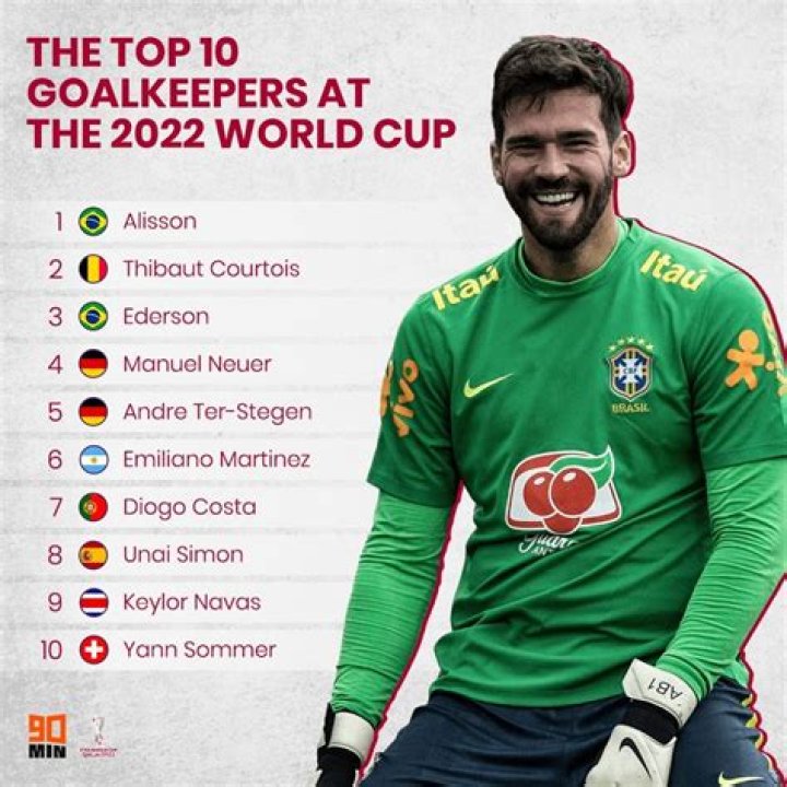 Who is the best goalkeeper in Africa 2022?
