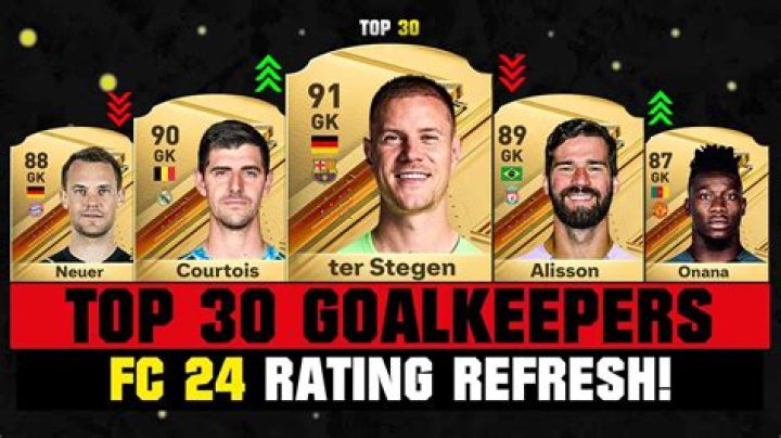 Who is the best goalkeeper in FIFA 21?