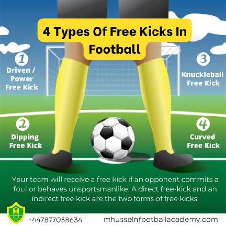 Who is the goat of free-kicks?