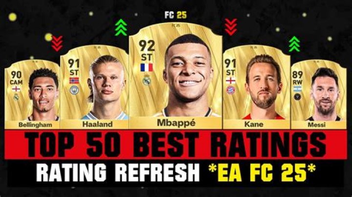 Who is the highest rated player in FIFA 22?