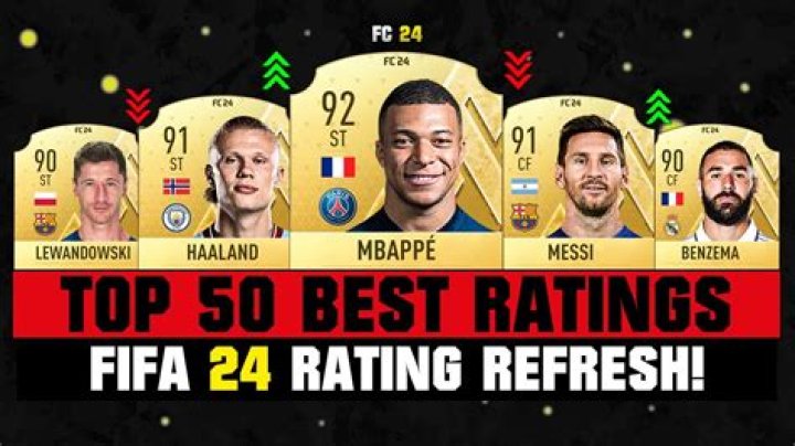 Who is the lowest rated team in FIFA 22?