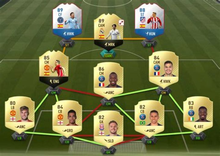 Who is the most clinical finisher?