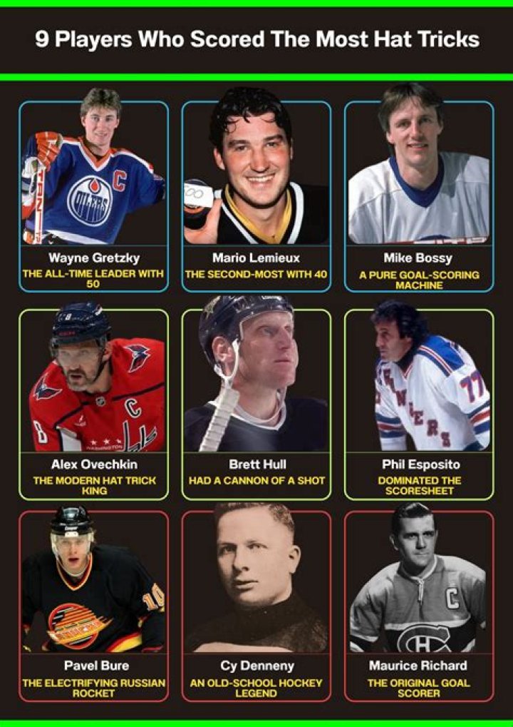 Who is the most hat trick scorer?