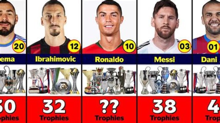Who is the most popular soccer player?