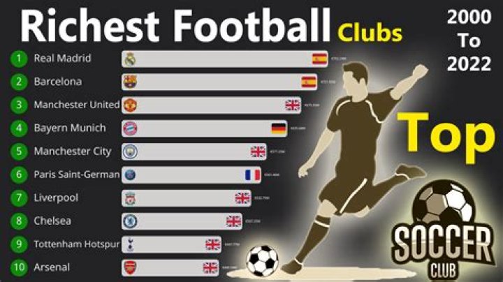 Who is the richest club in the world 2022?