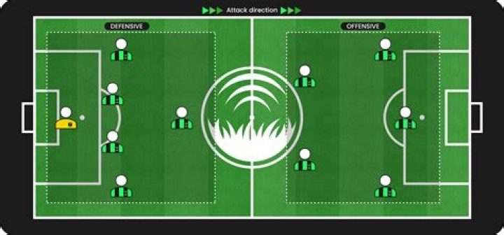 Who is the second to last defender in soccer?