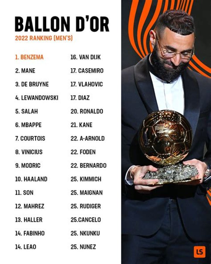 Who is winning the Ballon D'Or 2021?