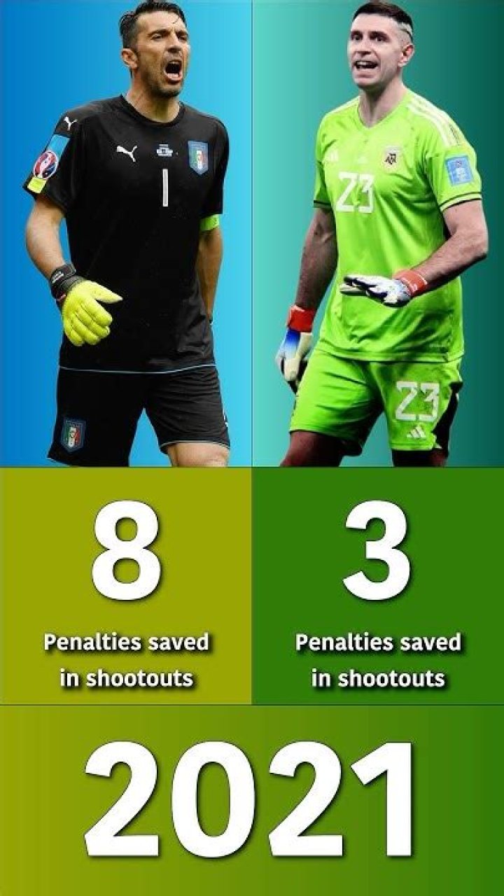 Who saved most penalties?