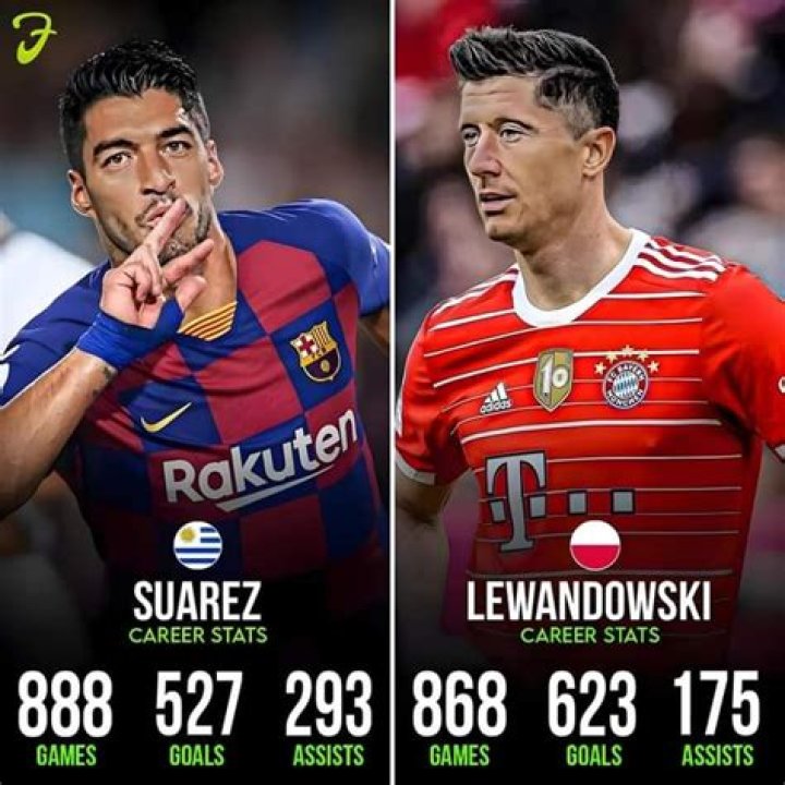 Who's better Lewandowski or Suarez?