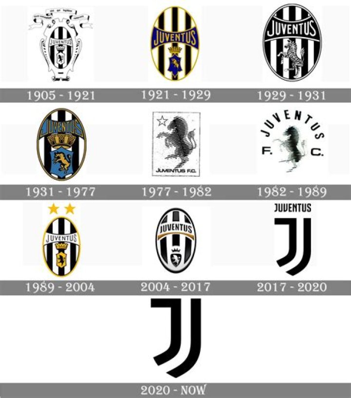 Why did Juventus change their logo?