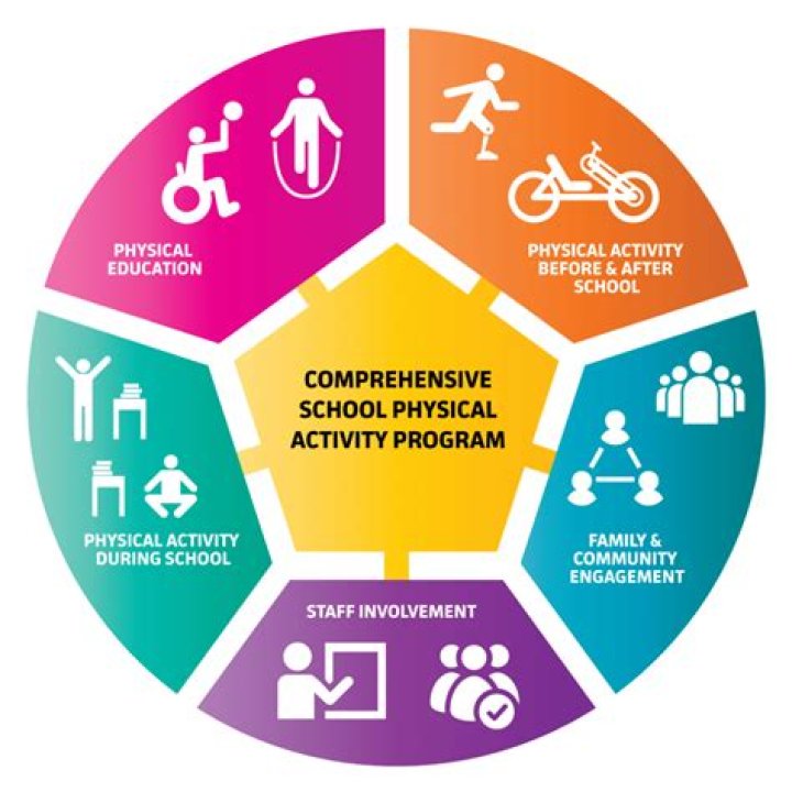 Why is EPL more physical?