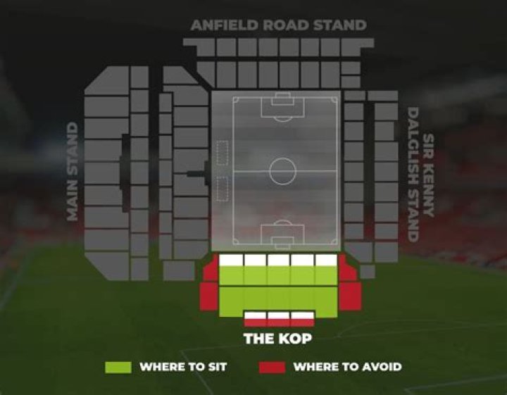 Why is the Kop called the Kop at Liverpool?