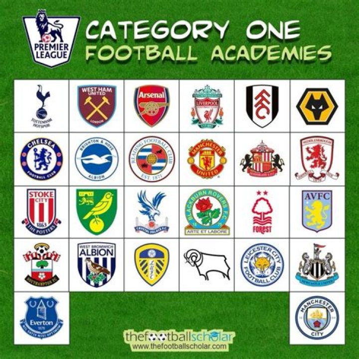 Why is the Olympic football under 23?